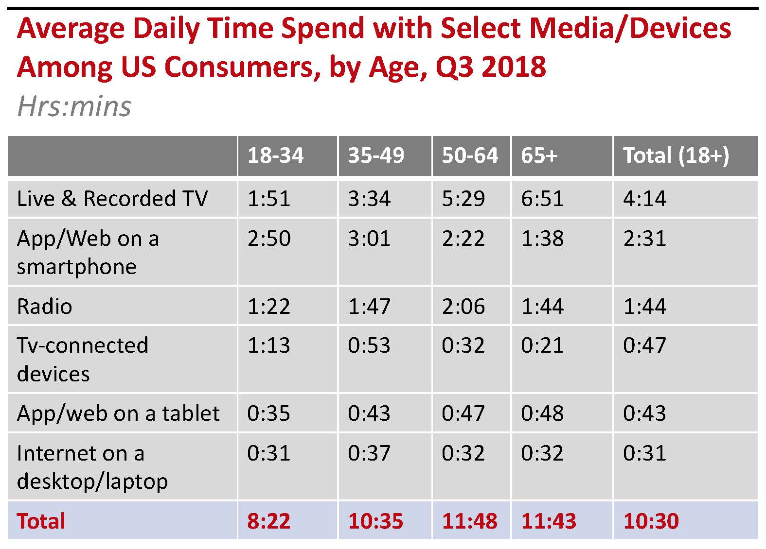 Media Consumption in America