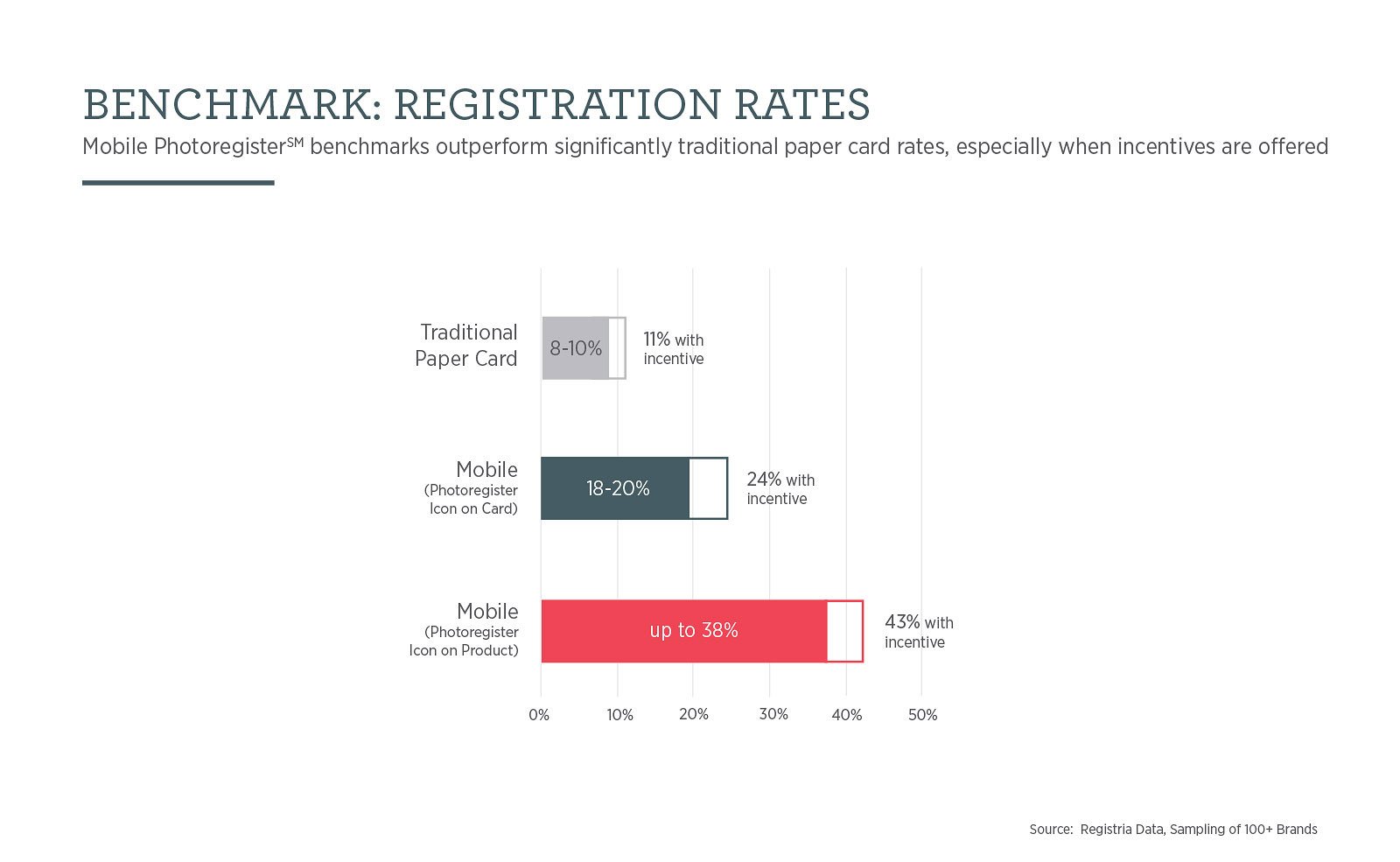 blog-benchmark-registration-rates-chart