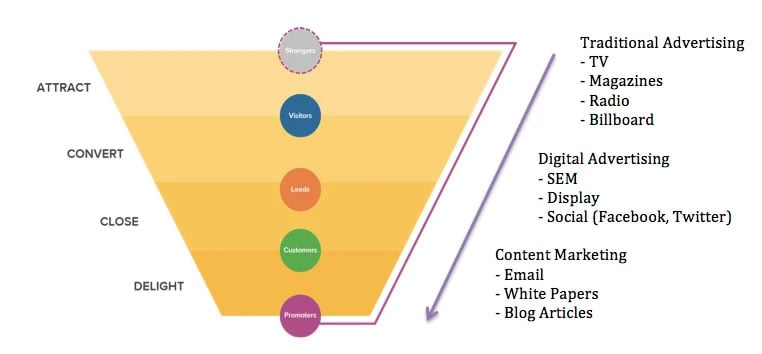 blog-buyerjourney-chart