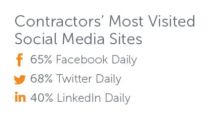 blog-contractor-social-media-stat