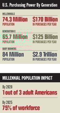 blog-generations-stats