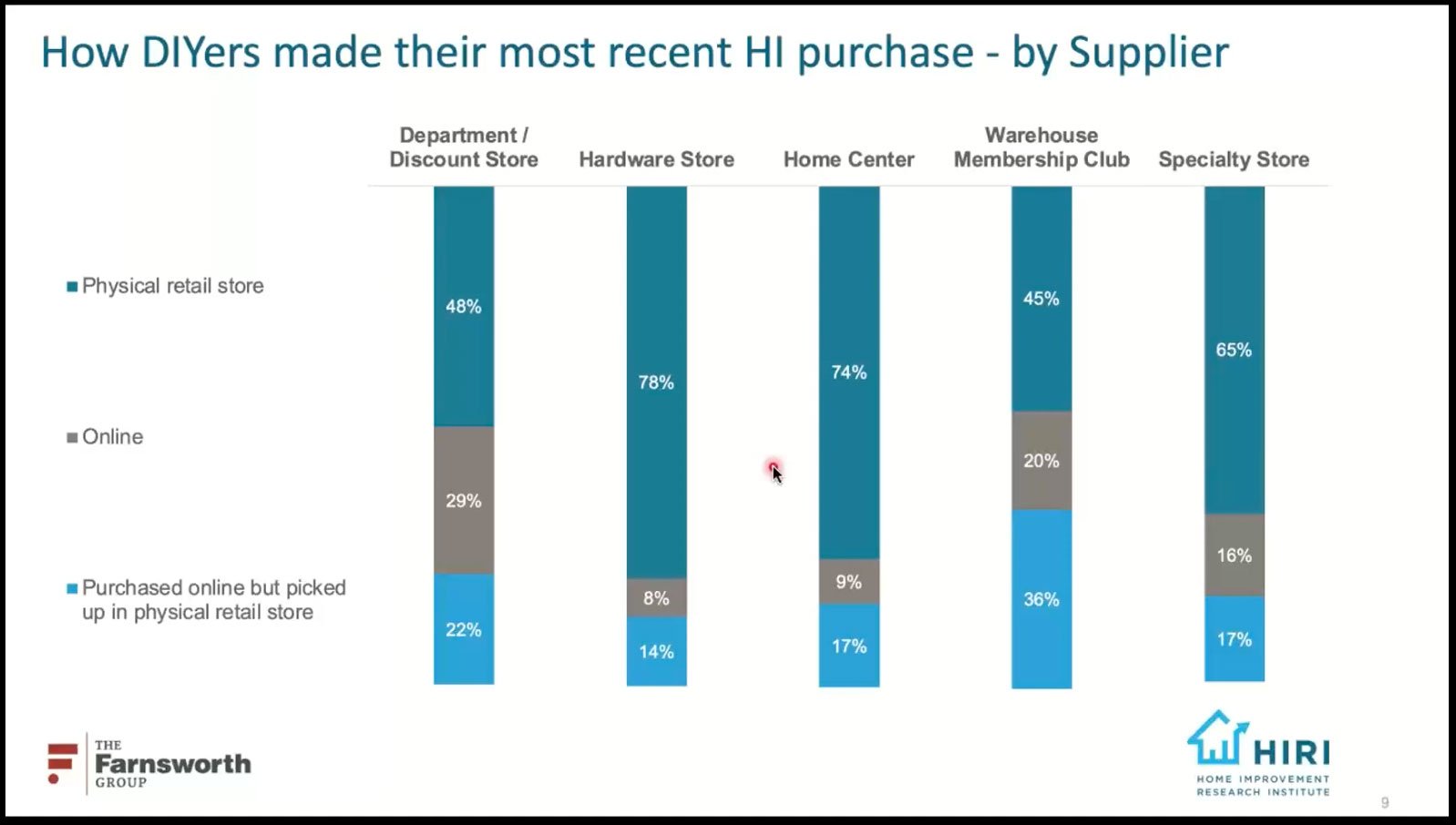 blog-hiristudy-how-purchased
