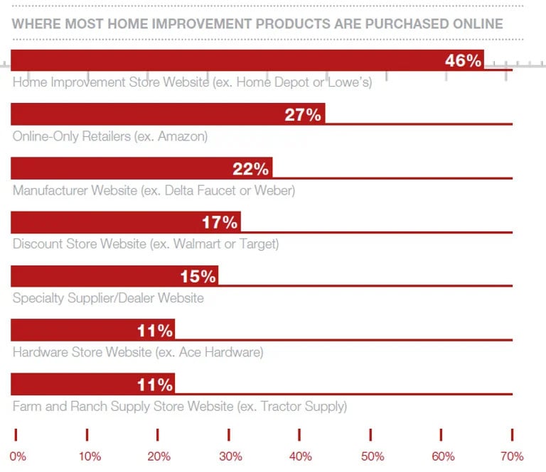 blog-home-improvement-products-purchase-chart