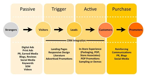 blog-hubspot-lifcycle-chart