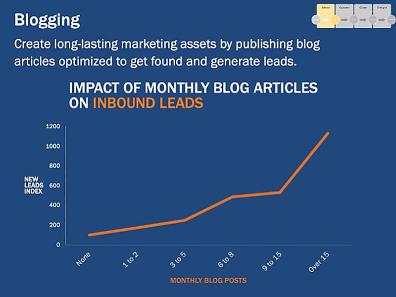 blog-increase-leads-2