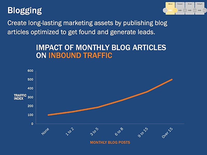 blog-increase-traffic-2