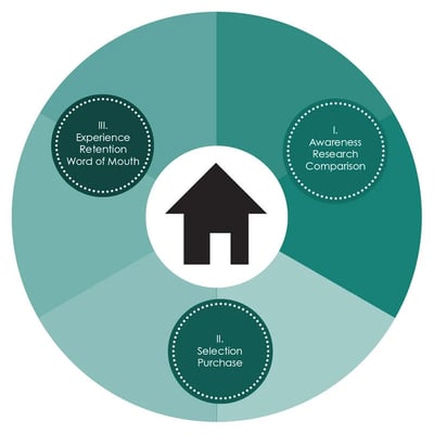 blog-movers-lifecycle-chart