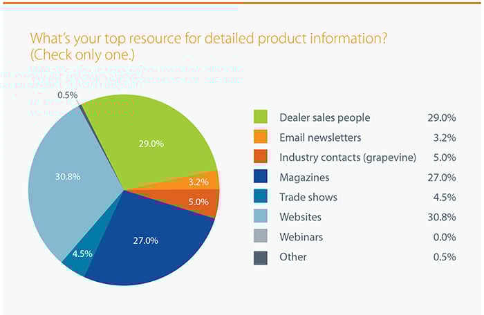 blog-product-info-resource-chart