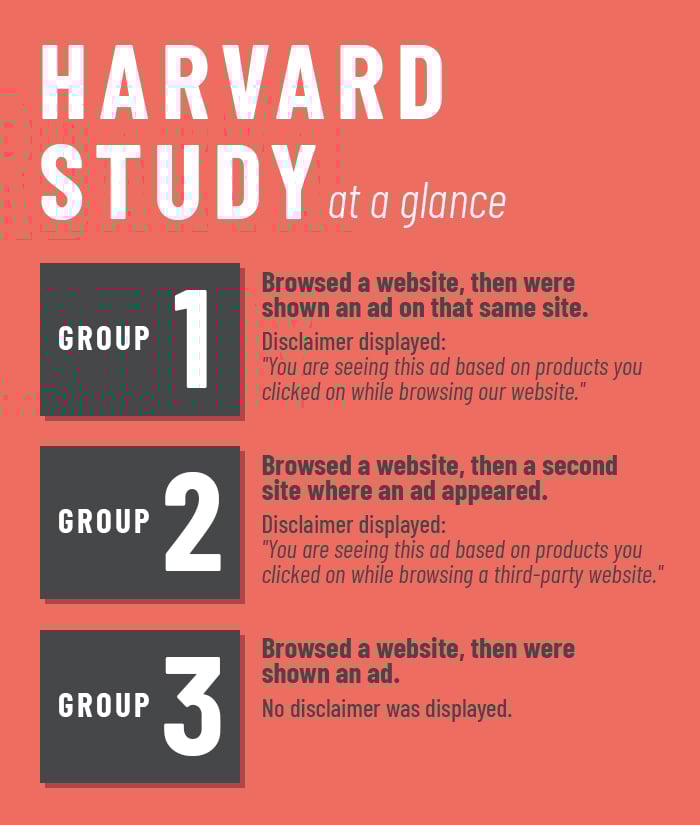 blog-retargeting-study-2