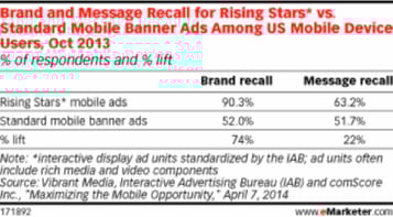 blog-rising-stars-recall