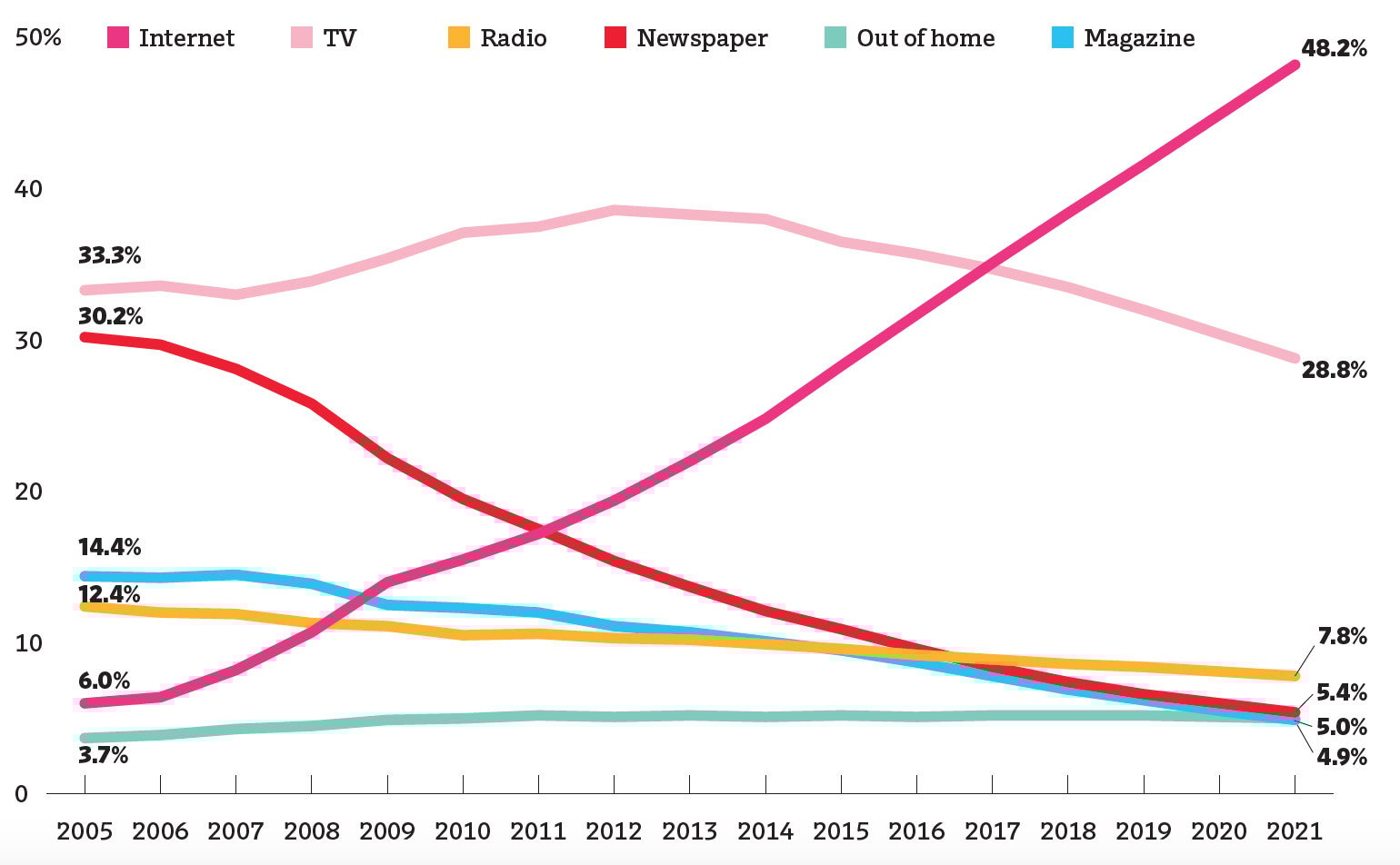 blog-spending-share-chart