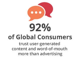 blog-global-consumers-trust-percentages