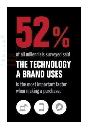 blog-millennials-52-percent