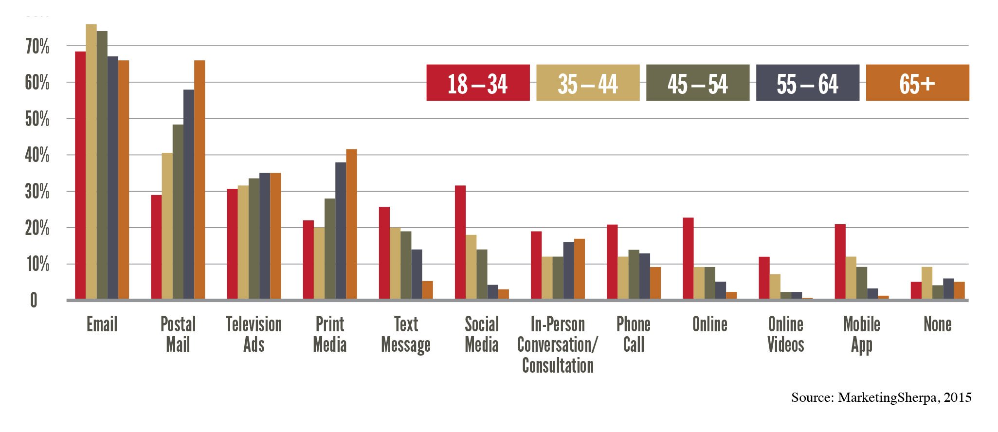 blog-millennials-breakdown