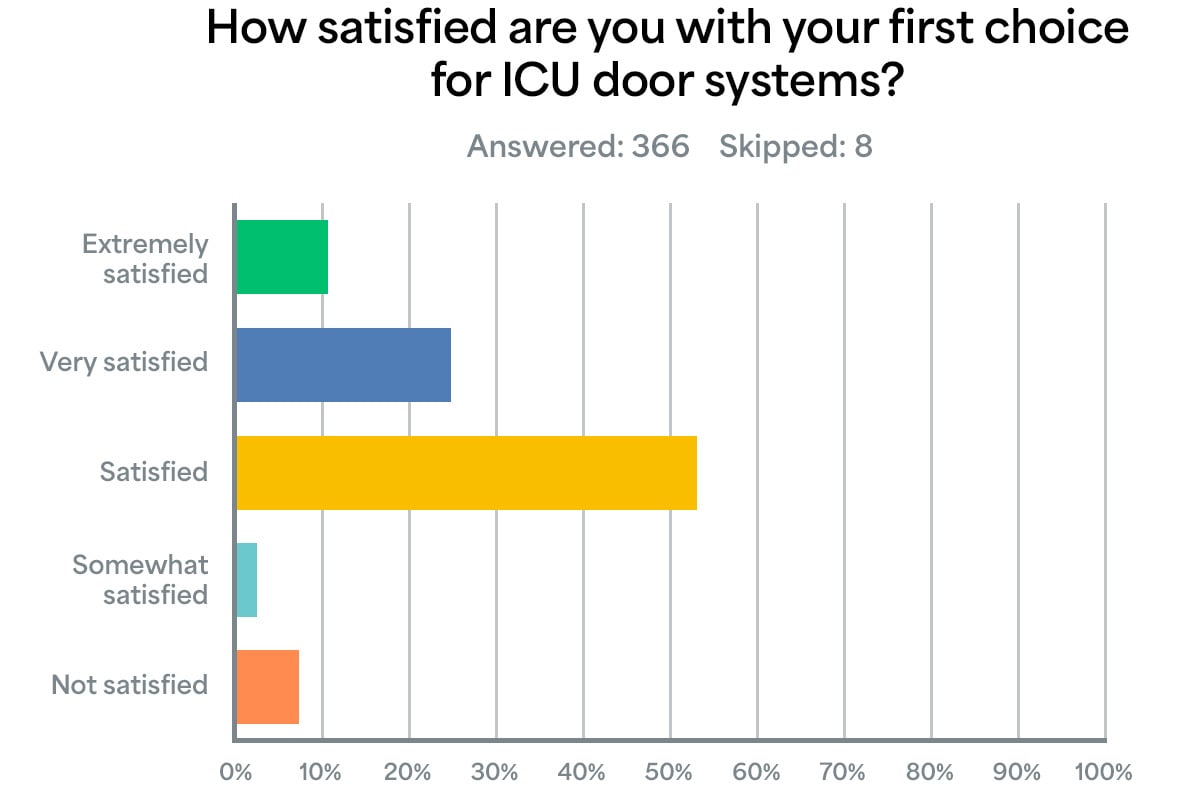 BAStudy_Result_BarGraph_06