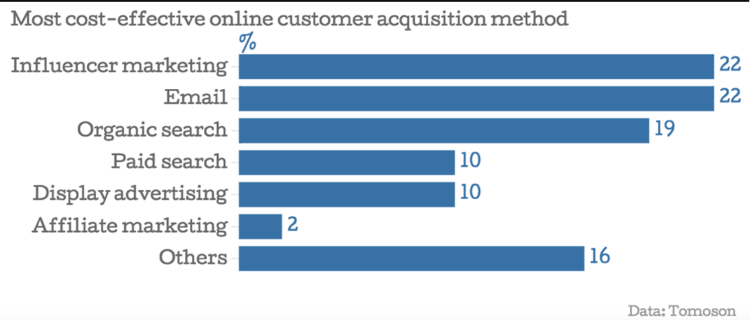 cost-effective-online